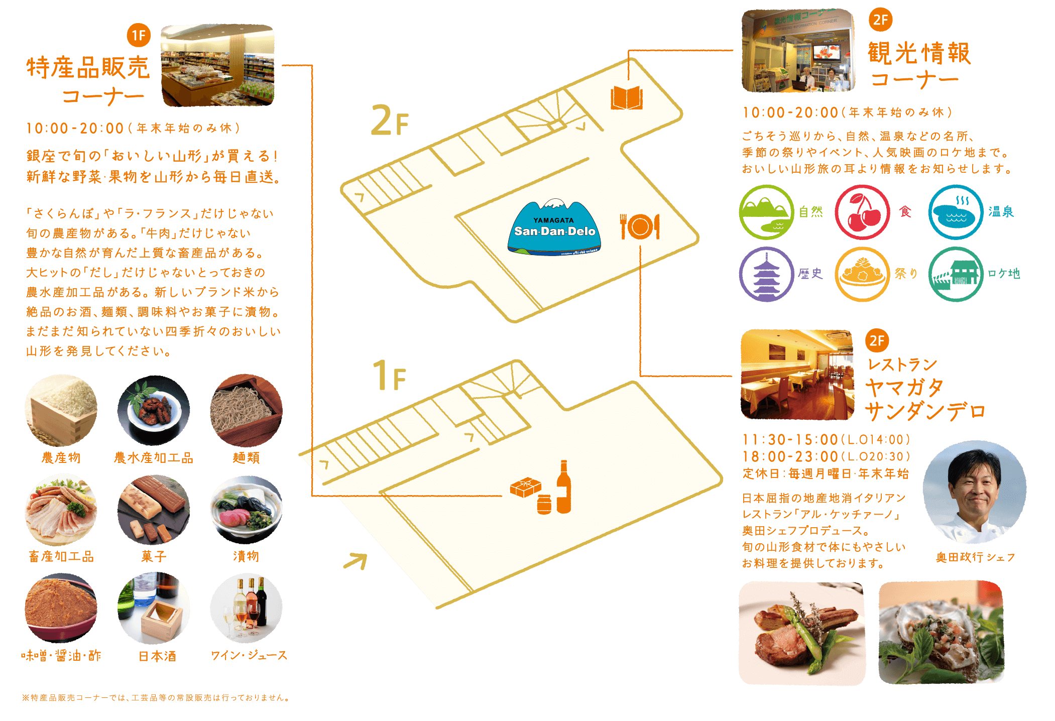 おいしい山形プラザフロア紹介